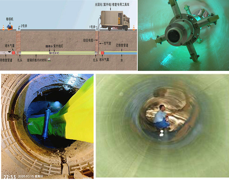 云和UV-CIPP内衬修复