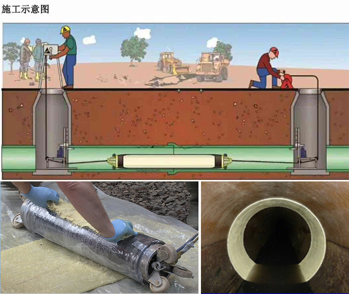 云和管道局部点状修复